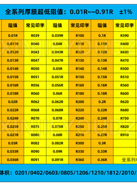 贴片电阻2512 1206 1% R062 R068 R070 R075 R082 R091 2010 0805