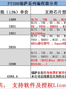 瑞萨编程器FT200 国产替换E1 PG-FP6 FP5 希尔特 MazWiz烧录器