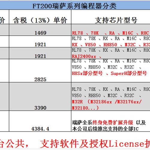 瑞萨编程器FT200 国产替换E1 PG-FP6 FP5 希尔特 MazWiz烧录器