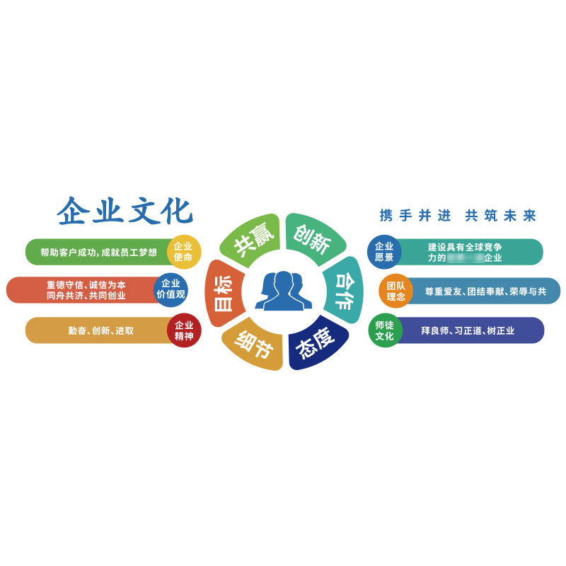 公司形象励志标语墙贴会议室背景墙面装饰办公室布置企业文化设计
