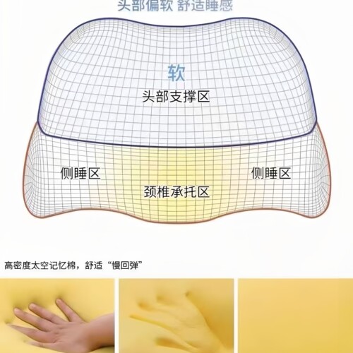 『娜娜粉丝专享』颈椎变直返弓助眠 太空记忆棉护颈 枕头