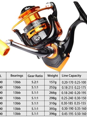 JOSBY NEW Fishing Reel Movement 1000~7000 Series 13 BB Acces