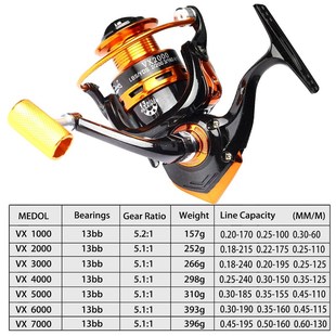7000 Acces Fishing Series 1000 Movement Reel NEW JOSBY