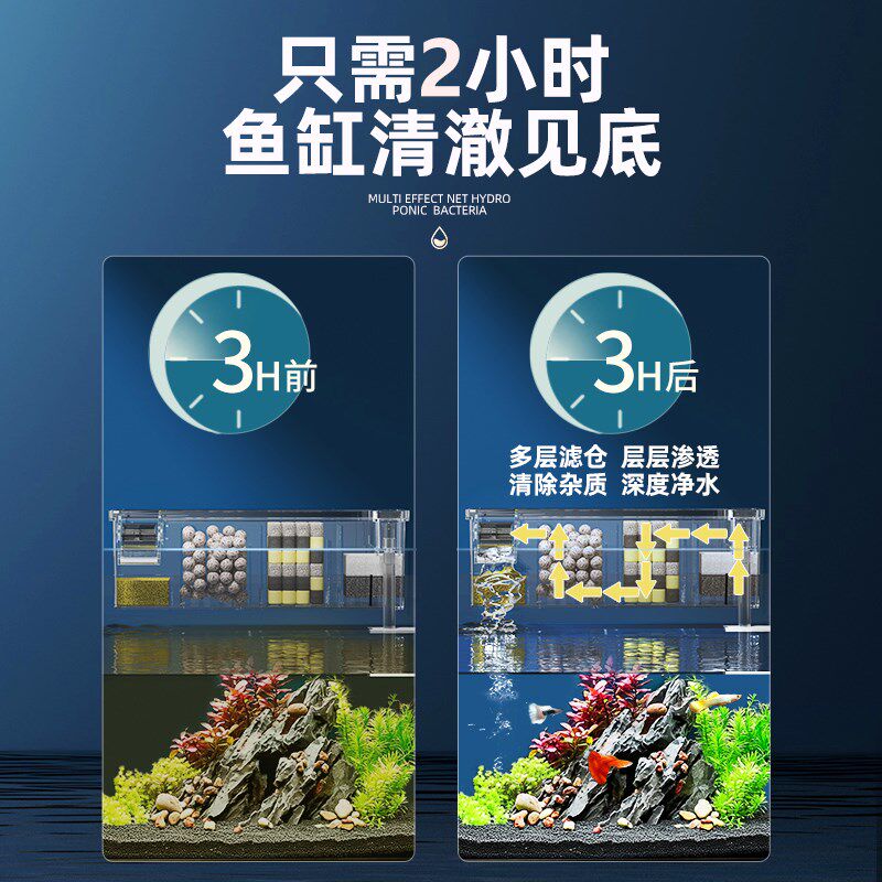 鱼缸过滤器净水循环三合一壁挂过滤盒外置滴流净水制氧三合一体机