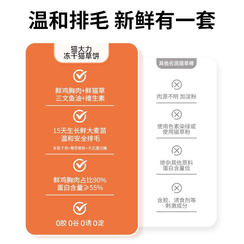猫大力冻干猫零食鸡肉猫草棒猫零食饼干猫咪营养化毛排吐毛冻干膏,宠物/宠物食品及用品,猫冻干零食,淘宝优惠券,粉丝福利购,淘宝优惠卷