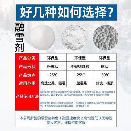 环保型融雪剂道路除雪工业盐除冰化雪防冻城市道路小区工厂停车场