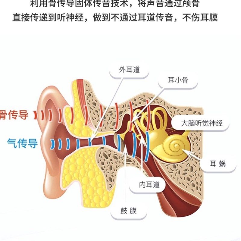 新款骨传导助听耳机老年人专用骨听器耳背聋不入耳骨感无线隐形机