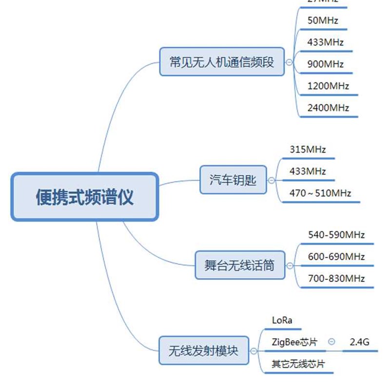 极速高档手持频谱仪工程4G可携式频谱分析仪话筒无线讯号强度检测