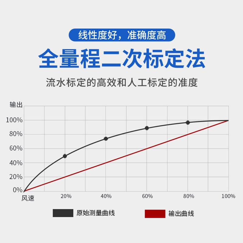 管道风速感测器两件式高精度工业耐高温RS485风速测量仪变送器