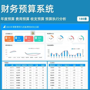 全面预算管理模版系统财务期间费用差异执行分析可视化excel表格
