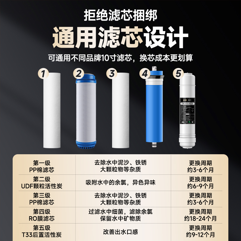 DIY净水器家用直饮nRO反渗透滤水机通用滤芯过滤器厨房全屋净水机