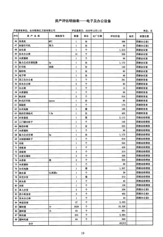 1月28日台州卫浴公司电子及办公设备网络拍卖公告