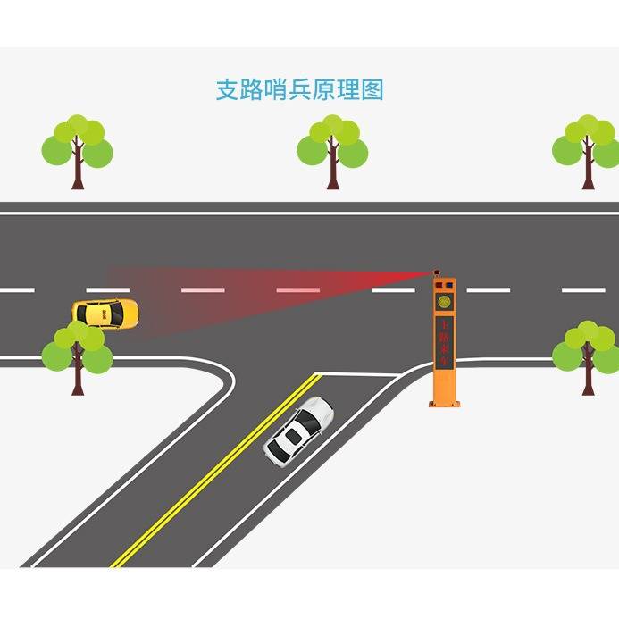 广东路口哨兵弯道预警太阳能雷达测速抓拍预警系统山区会车交叉路