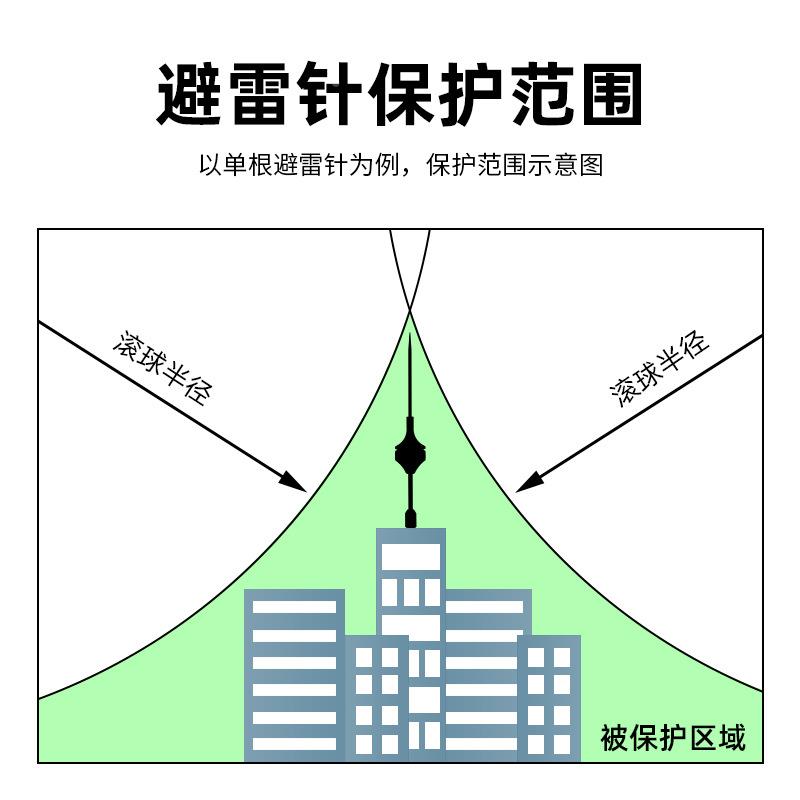 卫厂家不锈钢优接闪器杜YP-ESE化尔梅森ESE25前00星主动提预放电