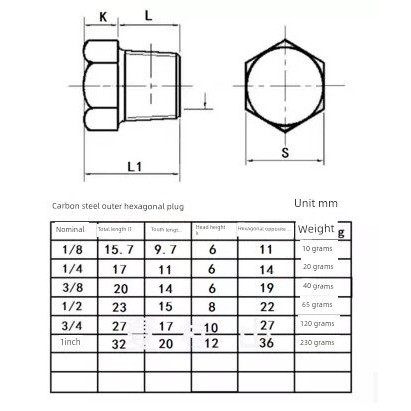 碳钢外六角堵头 闷头油塞管堵PT RC ZG R NPT1/8 1/4 3/8 1/2 3/4