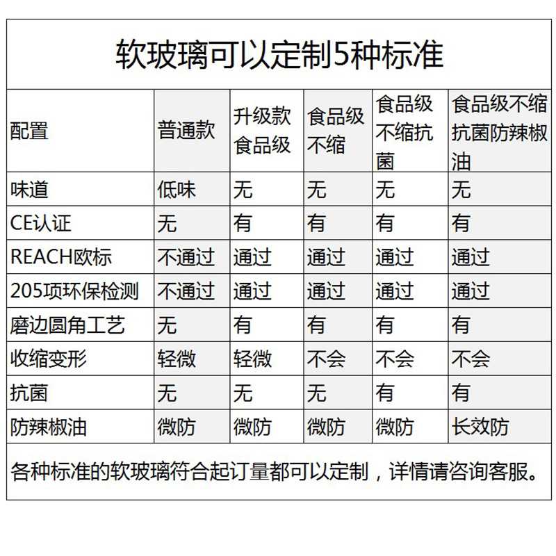 新款直销软玻璃桌布pvc透明磨砂餐桌布防水防油防烫免洗茶几垫长
