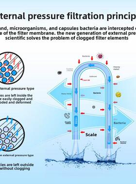 不锈钢净水器大流量通用可直饮pvdf内衬可手洗滤芯中空纤维超滤膜