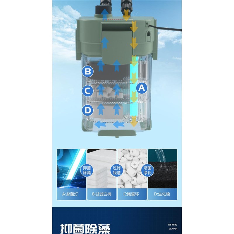 ATMAN创星CFS601过滤桶鱼草流溪缸UV杀菌灯1200静音外置过滤筒器