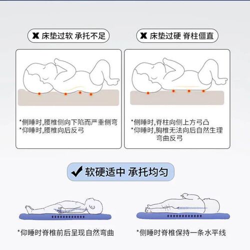 4d空气纤维床垫透气榻榻米床垫家用卧室防潮防水床垫宿舍学生单人