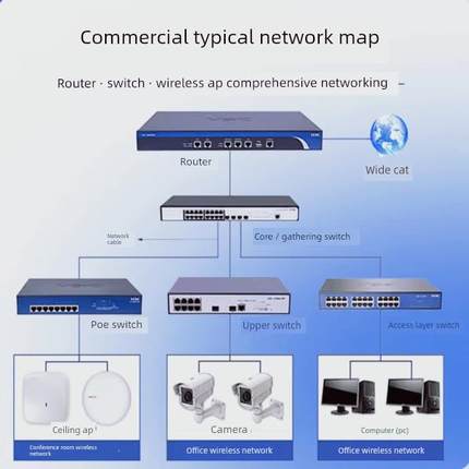 S1216/S1218F/S1224R/S1226FX/S1248/S1252FX-PWR-HPWR华三交换机