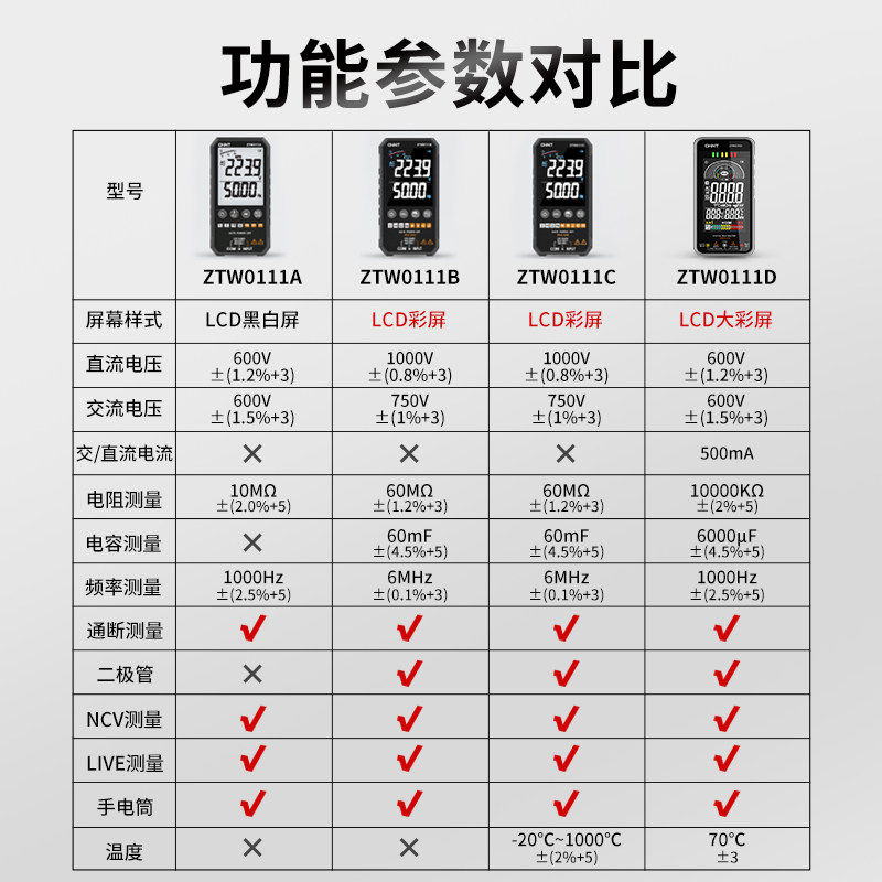 福禄克数字万用表高精度防