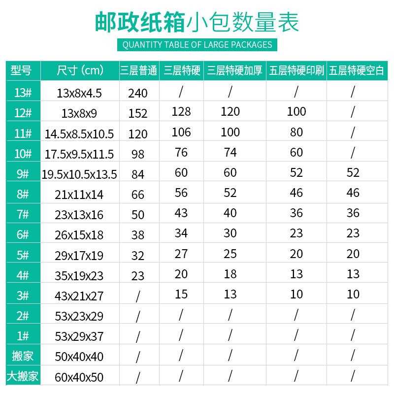 直销新款快递纸箱打包箱1-1号纸箱三层五层加厚瓦楞打包纸箱包装