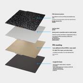 启宇3D打印机基板Pei板Pet喷涂膜光面磨砂磁钢板摩擦竹P1P X1C打