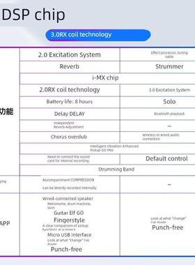 德博DOUBLE吉他拾音器加振免开孔木吉它专用精灵加震扩音器G0