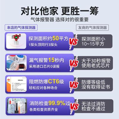 可燃气体探测报警器联网电池款工商业有毒有害气体泄露浓度检测仪
