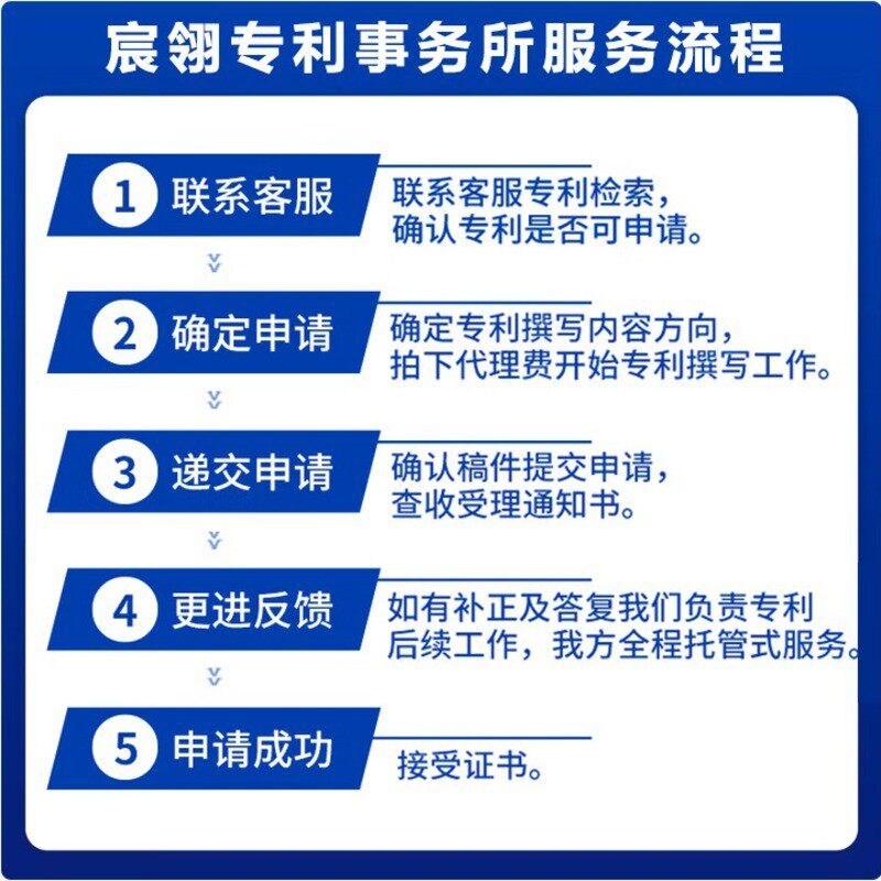专利申请代办发明实用新型外观专商标logo设计
