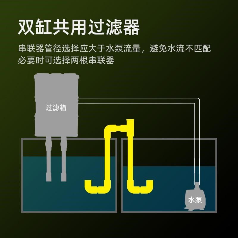 热销鱼缸串连管透明亚克力多缸连接连通器水位平衡器虹吸U型过桥