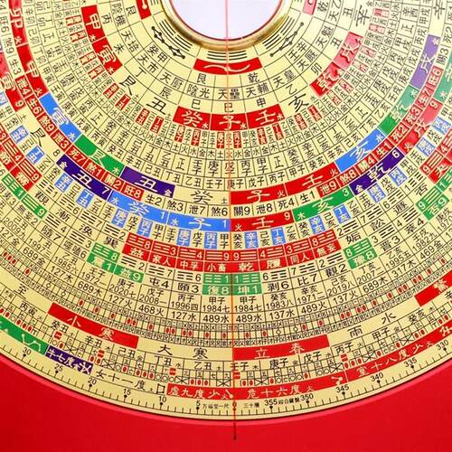 10寸综合罗盘纯铜专业高精准罗经仪三元三合盘杨公盘30层