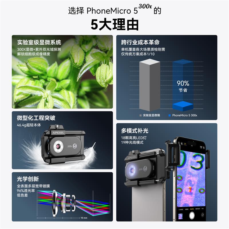 300X手机放大镜夹在手机镜头上的带紫光灯高倍高清显微镜便携式的