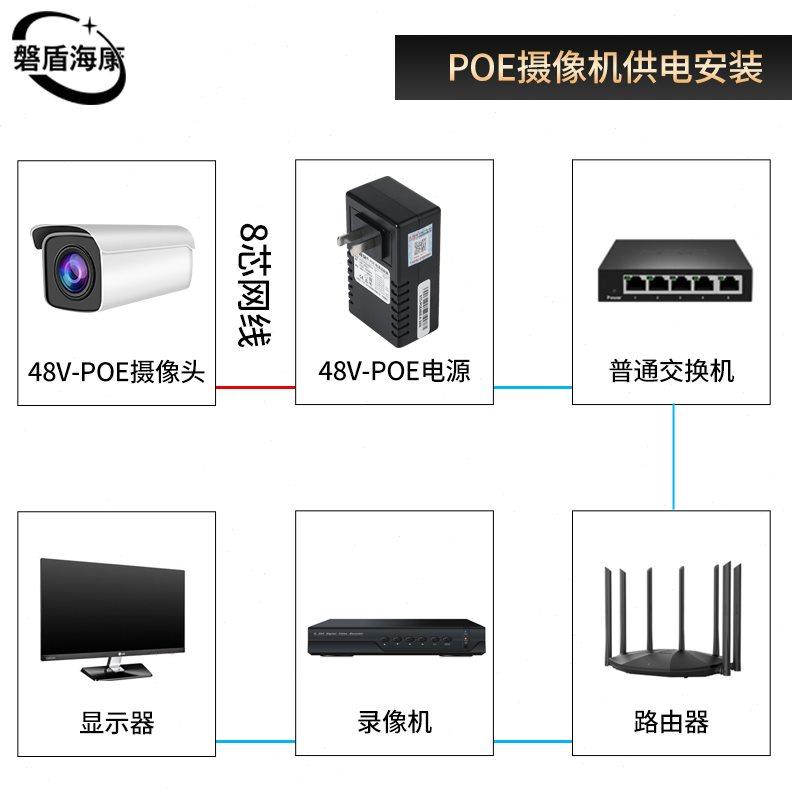 小耳朵POE电源摄像头适配器网桥AP供电模块标准48V/52V标准供电器