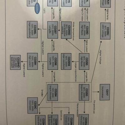 全新江海电解电容CD293 450V2200UF 40*100 4脚 现货供应