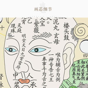 修真图挂画 丹成九转图 儒释道复古卷轴画 绢布丝绸画 可定制定做