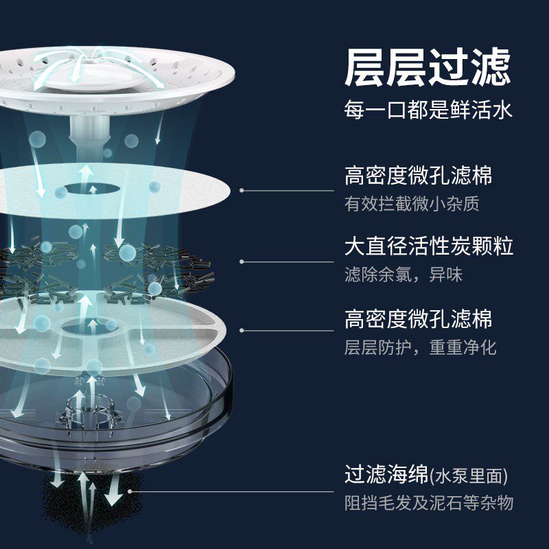 多尼斯DOGNESS猫咪饮水机活水宠物自动饮水机器循环狗智能喝水器