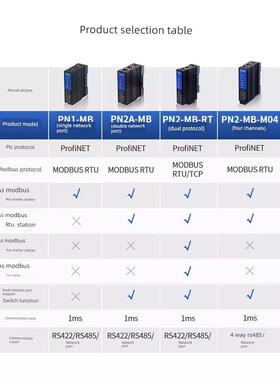 MODBUS RTU/TCP转Profinet协议网关艾莫迅PN转4路RS485模块PN2-MB