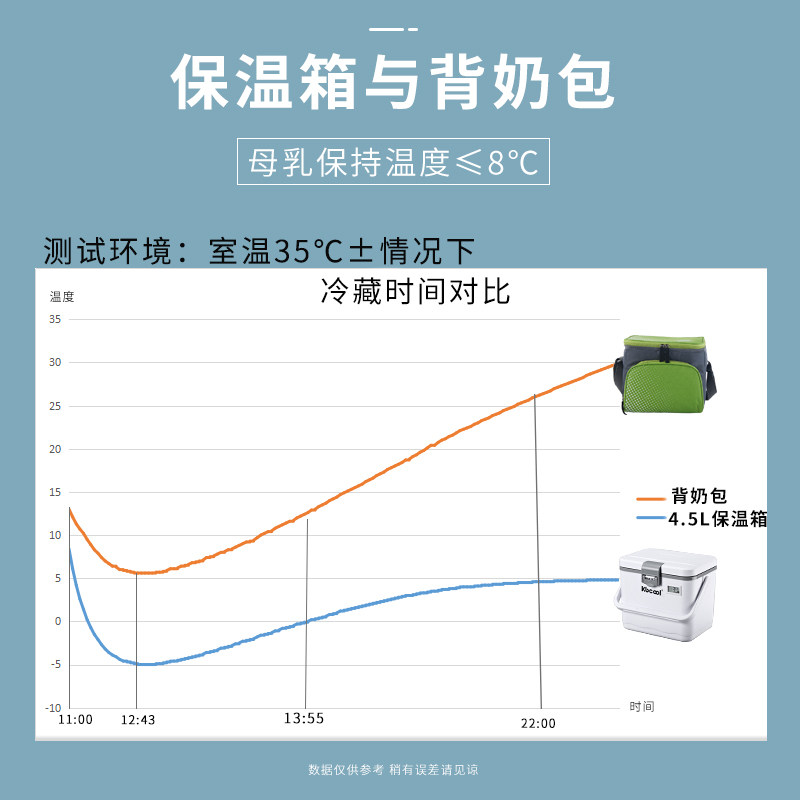科保背奶包母乳冷藏箱便携式冰包母乳储奶冷冻箱上班保鲜运输装备