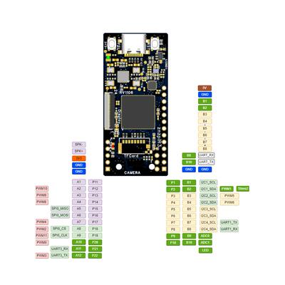 侦侦拍znzpi替代openmv硬件RV1106 RV1103高性能电赛视觉AI开发板
