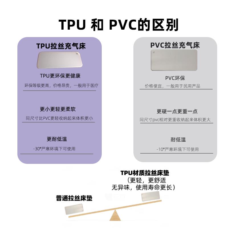 高山8车载床垫三排蓝山汽车魏派充气魏牌专用车载TPU拉丝充气找平图片