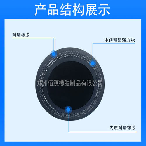 蠕动泵软管泵软管高压注浆机盾构机挤压胶管高耐磨螺纹矿浆挤压管