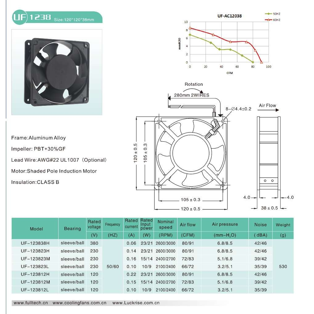 12038  220V 散热风扇FULLTECH福升机箱机柜双轴流风机散热风机