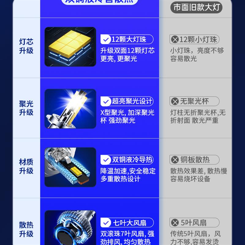 适用重汽豪曼H3led大灯泡远光近光远近一体雾灯超亮轻卡货车车灯