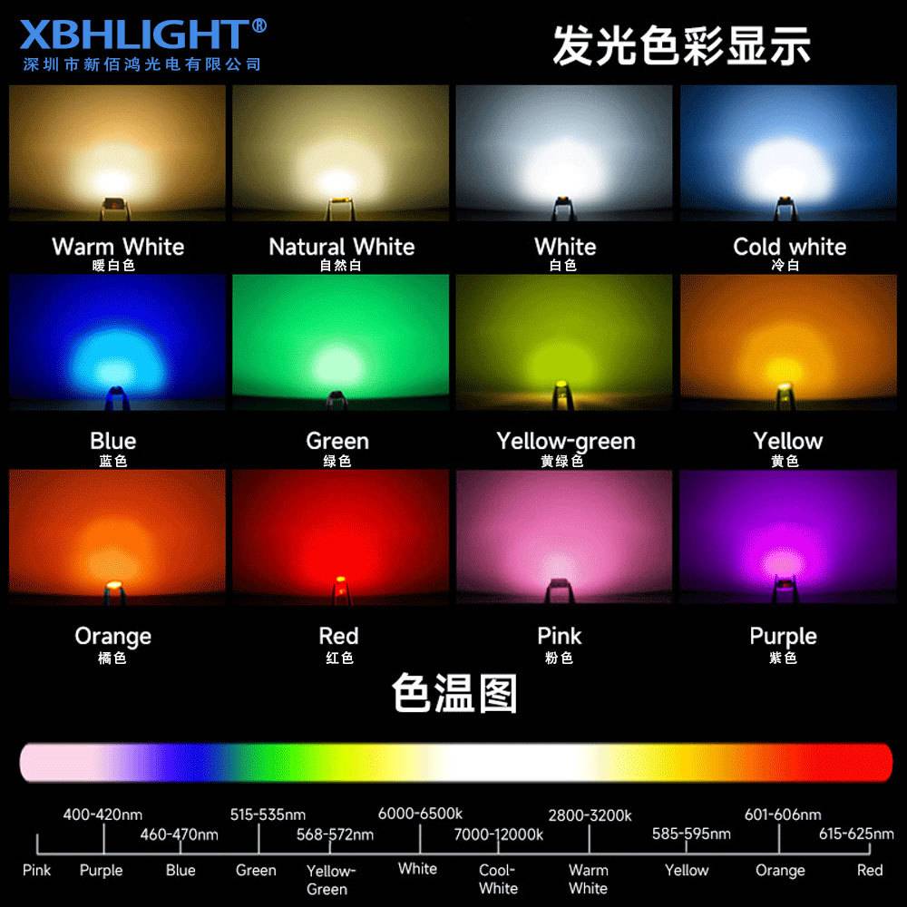 5730幻彩LED贴片灯珠内置七彩IC超高亮发光二级管指示灯实力工厂