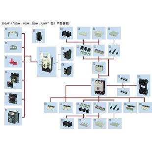 S20030103VNV63 N63 CV3漏P SV4P原装 电V断路器NV125