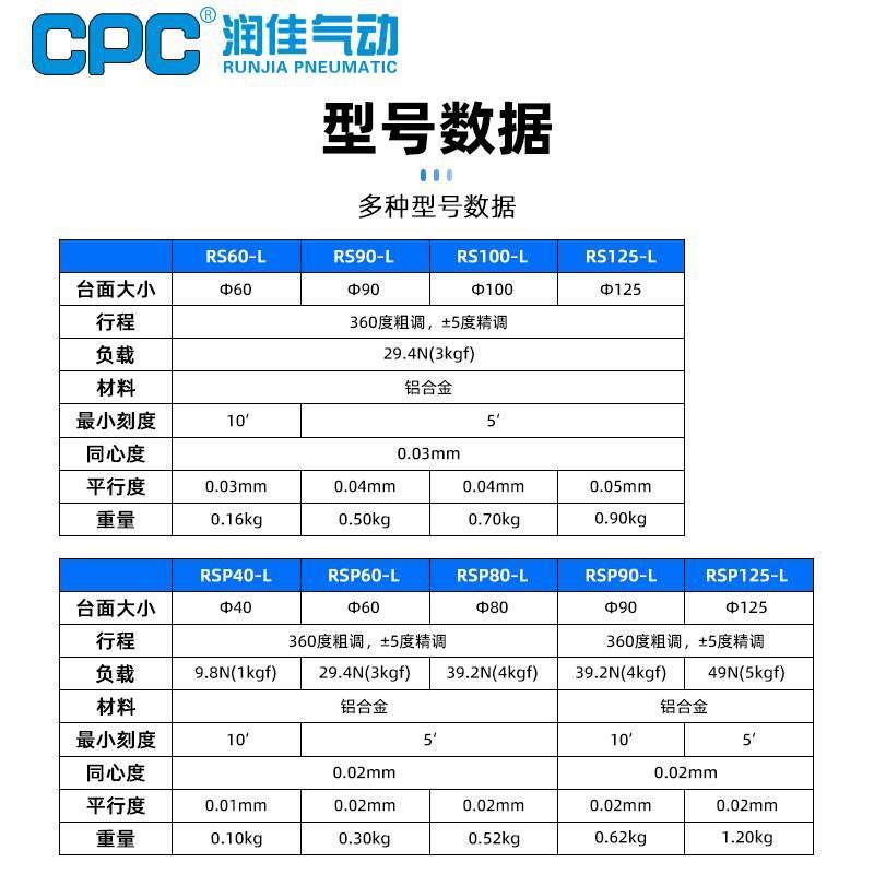 R轴位移平台RS60/40/80/90/125手动角度分度盘旋转微调移动滑台*