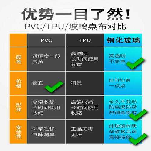 A钢6L化璃桌桌面桌布旗餐桌垫茶玻几透明防水防油污免洗F76S9MJ5