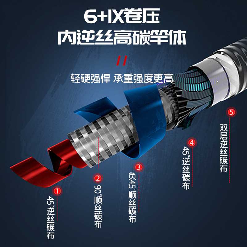 新款直销得趣渔竿远投海竿直柄路亚竿海杆超轻碳素抛竿fishingrod