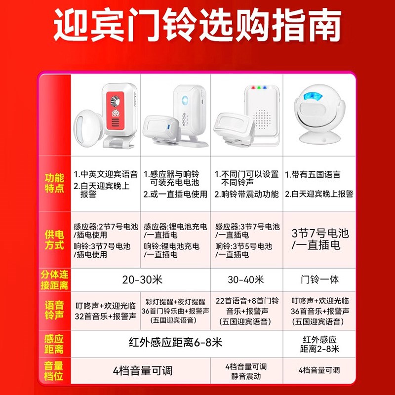 你好欢迎光临感应器店铺进门语音提示器超市迎宾人体感应分体门铃